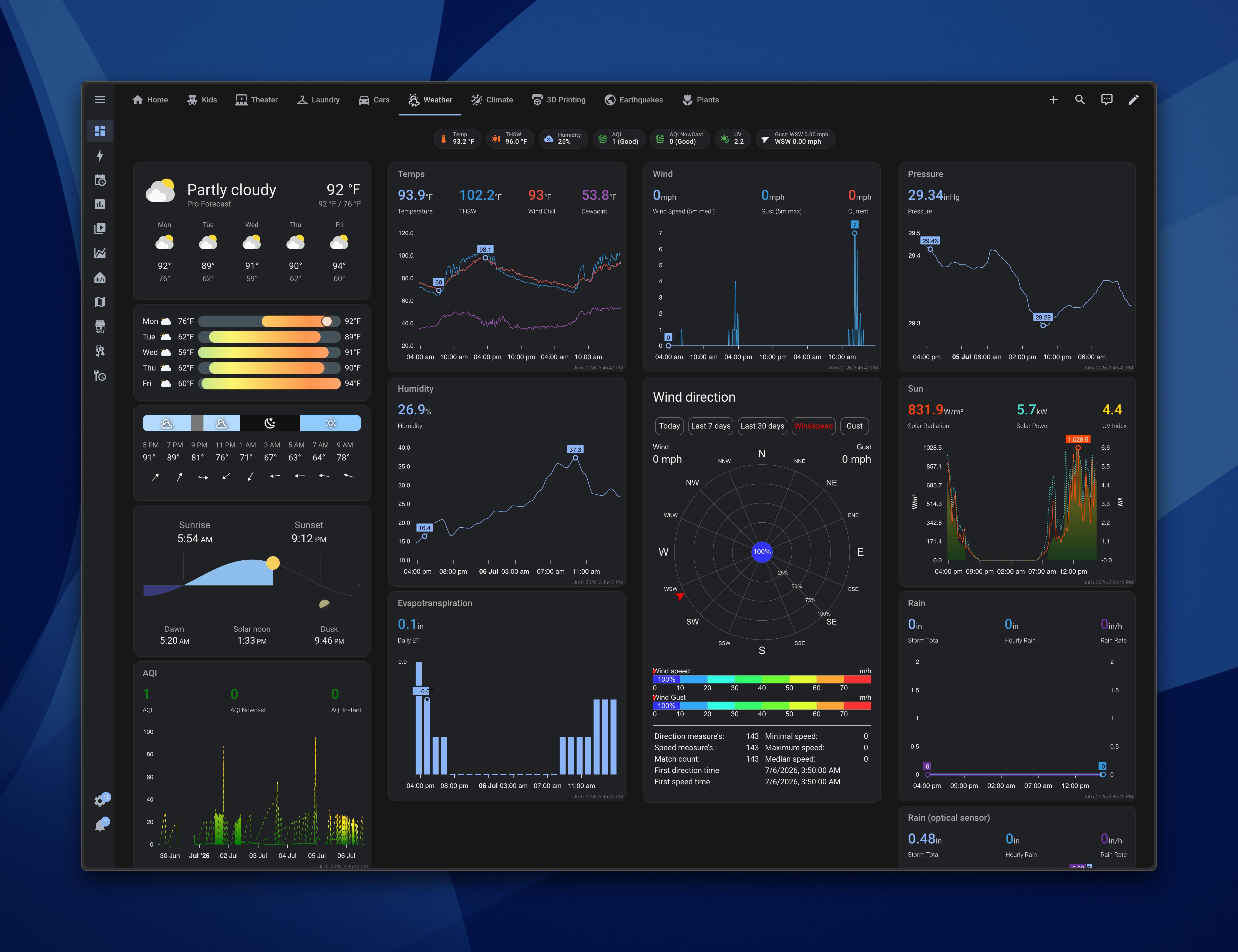 An example dashboard