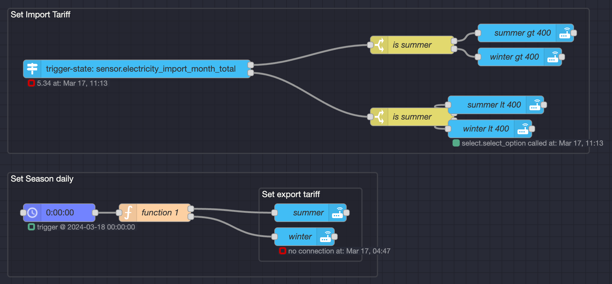 NodeRed graph showing the power meter automation